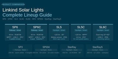 linkind solar lights comparison