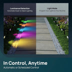 Linkind SL5C Smart Outdoor Solar Spotlight (150lm, App&Voice Control, 16 Million Color, IP67 Waterproof)