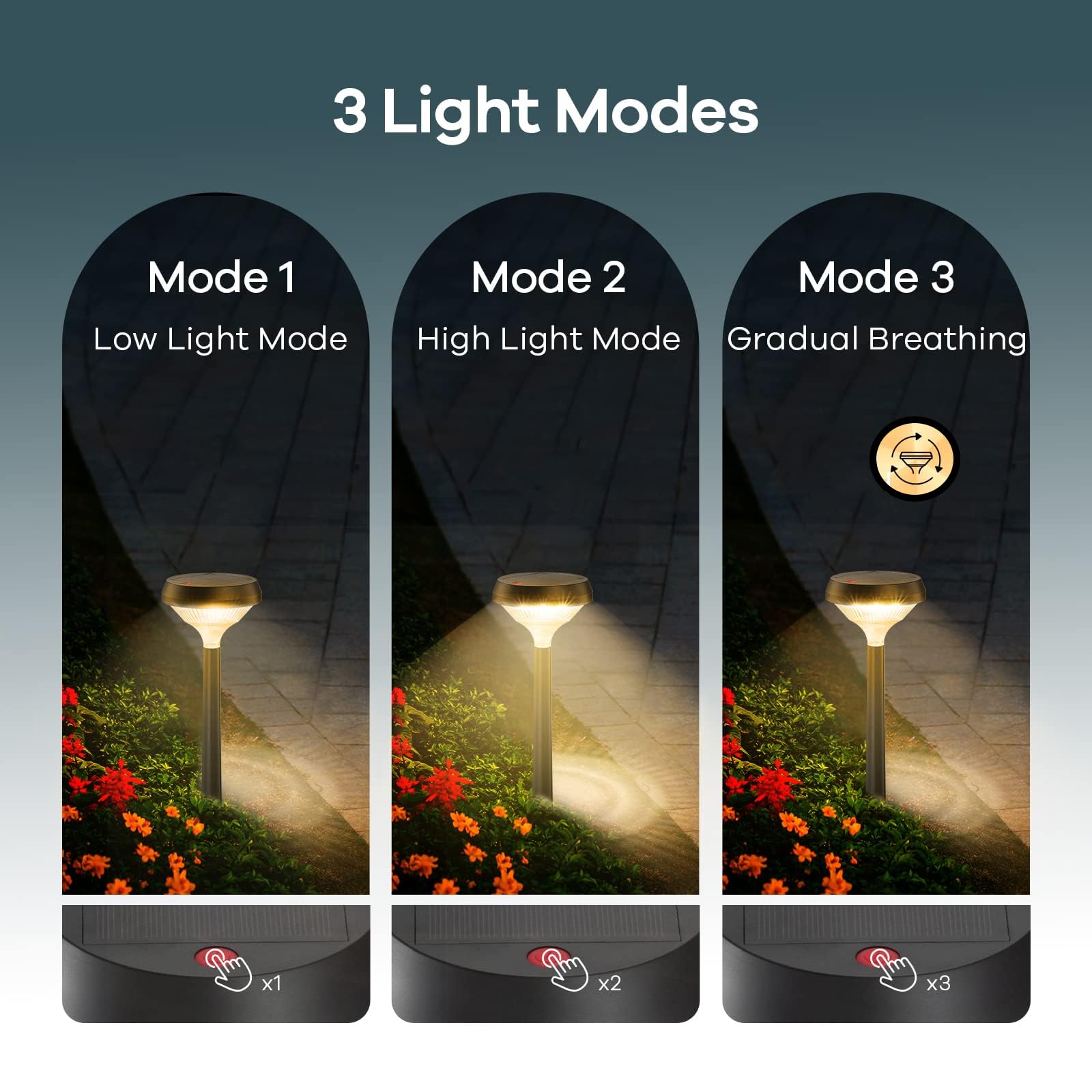 Linkind SP3 Solar Pathway Lights (200lm, Auto On/Off, IP54 Waterproof)