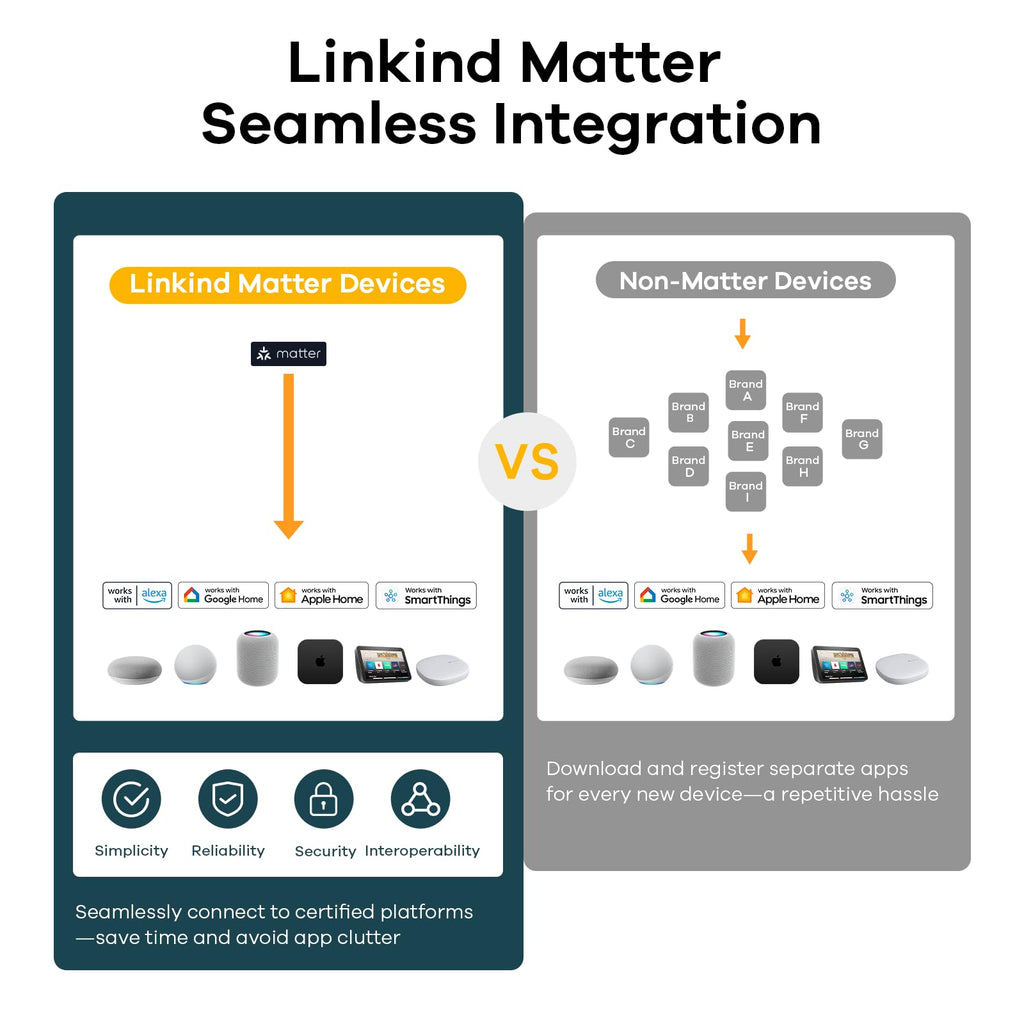 Linkind A19 Matter Smart CCT Light Bulbs - 800lm