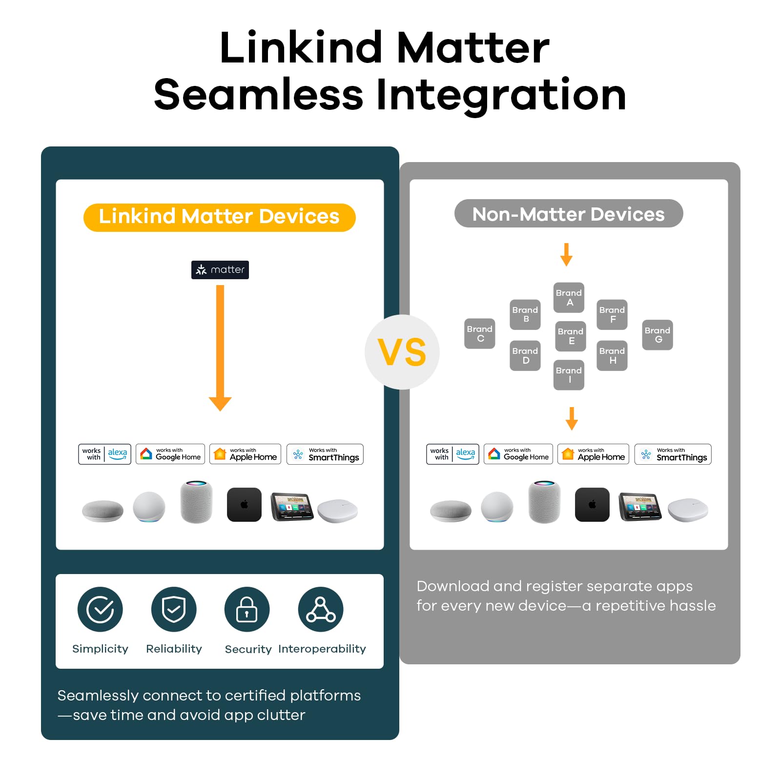 Linkind A19 Matter Smart CCT Light Bulbs - 800lm