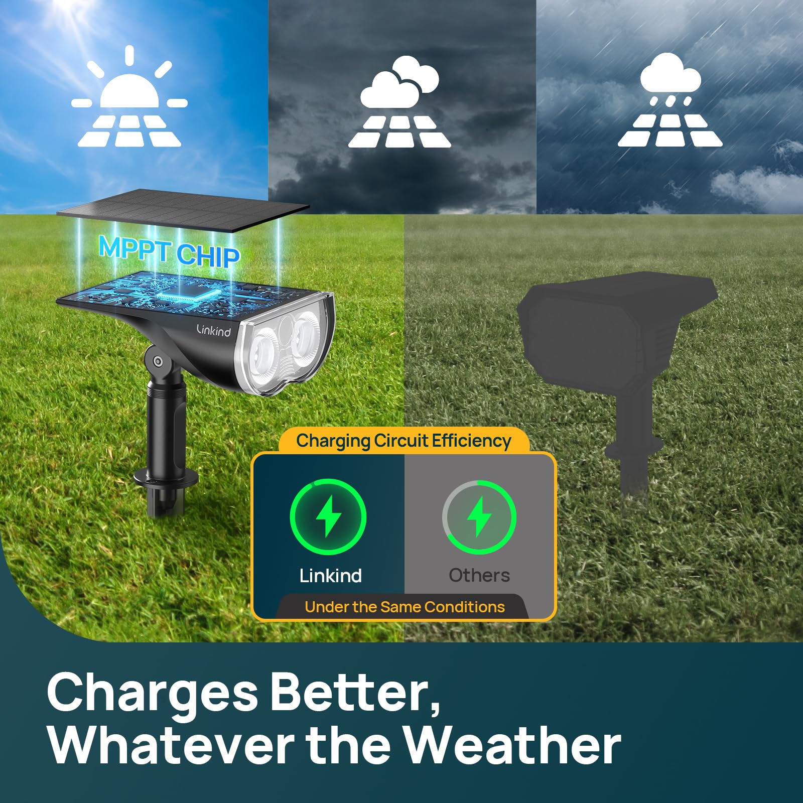 Linkind SL5C Smart Outdoor Solar Spotlight (150lm, App&Voice Control, 16 Million Color, IP67 Waterproof)