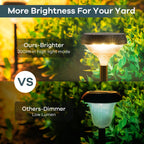 Linkind SP3 Solar Pathway Lights (200lm, Auto On/Off, IP54 Waterproof)