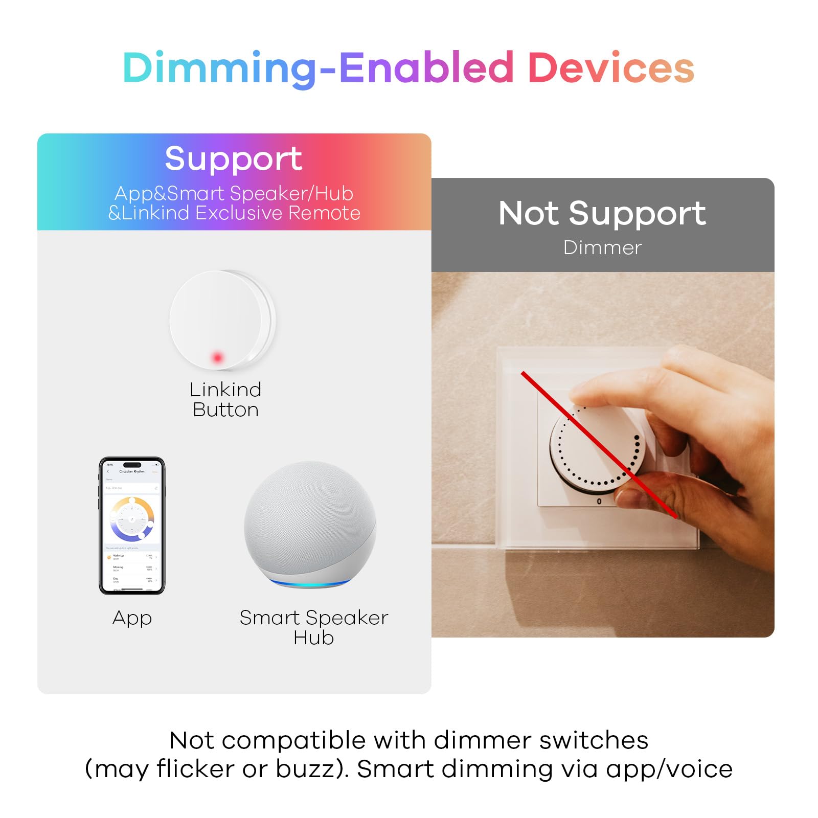 Linkind Matter Smart Light Bulbs BR30  - 1200lm