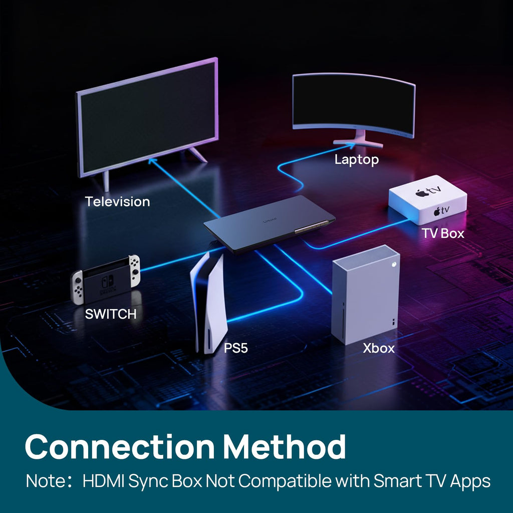 Linkind ET8  Smart TV Backlight with HDMI 2.1 Sync Box