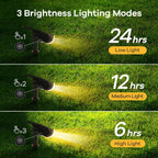 Linkind StarRay Outdoor Solar Spotlight (650lm, 22LEDs, IP65 Waterproof, 90° Beam angle)