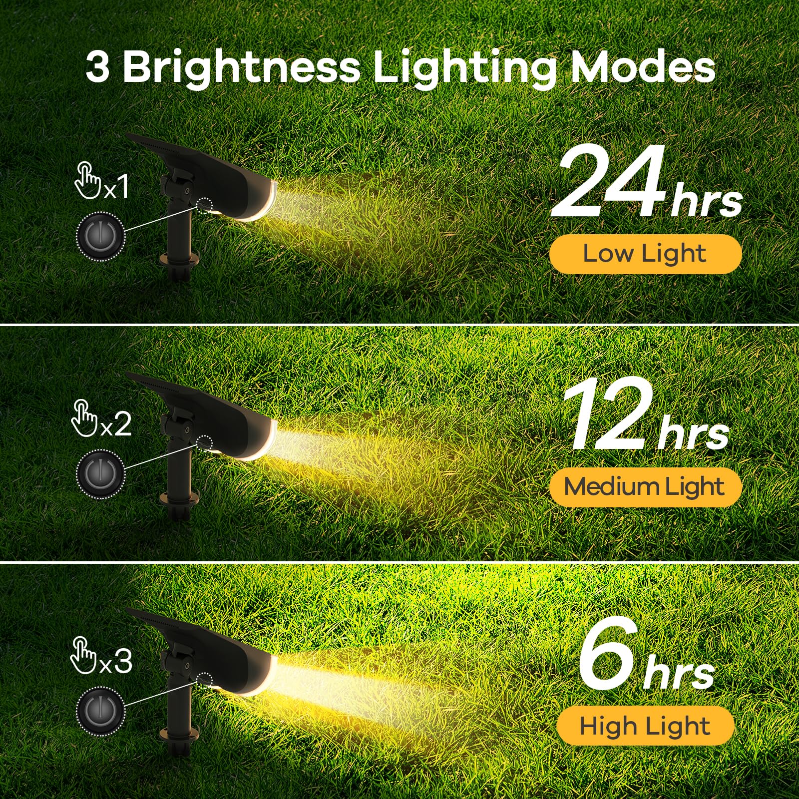 Linkind StarRay Outdoor Solar Spotlight (650lm, 22LEDs, IP65 Waterproof, 90° Beam angle)