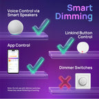 Linkind Matter Smart Filament Bulb ST19