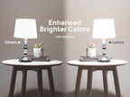 Linkind Matter Smart RGBTW Bulb - A21 Smart Light Bulbs